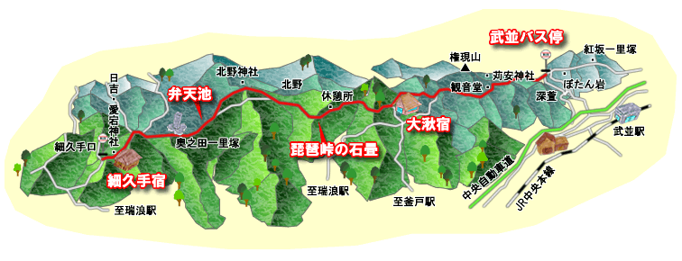 中山道宿場めぐりマップ